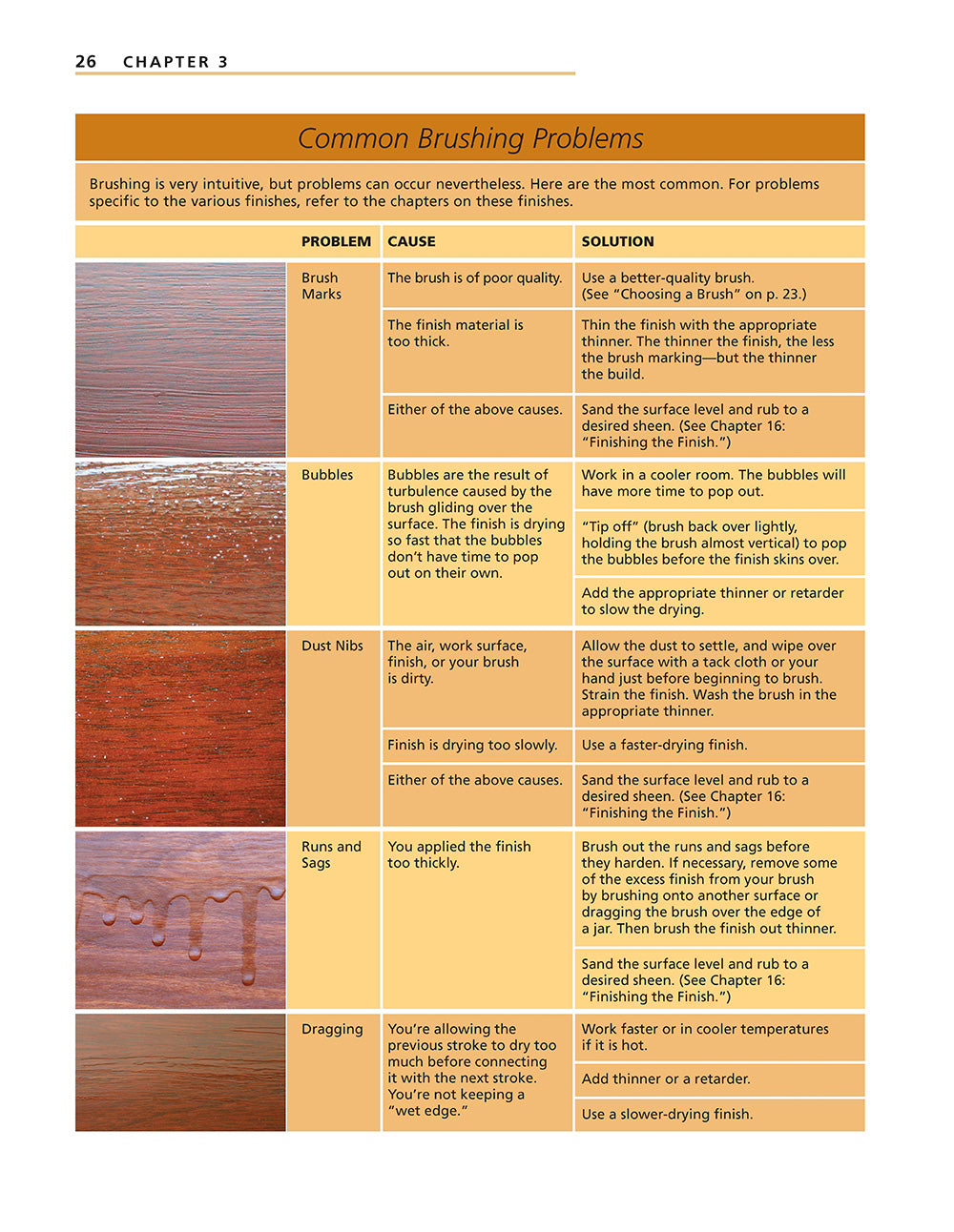 Understanding Wood Finishing, 3rd Revised Edition