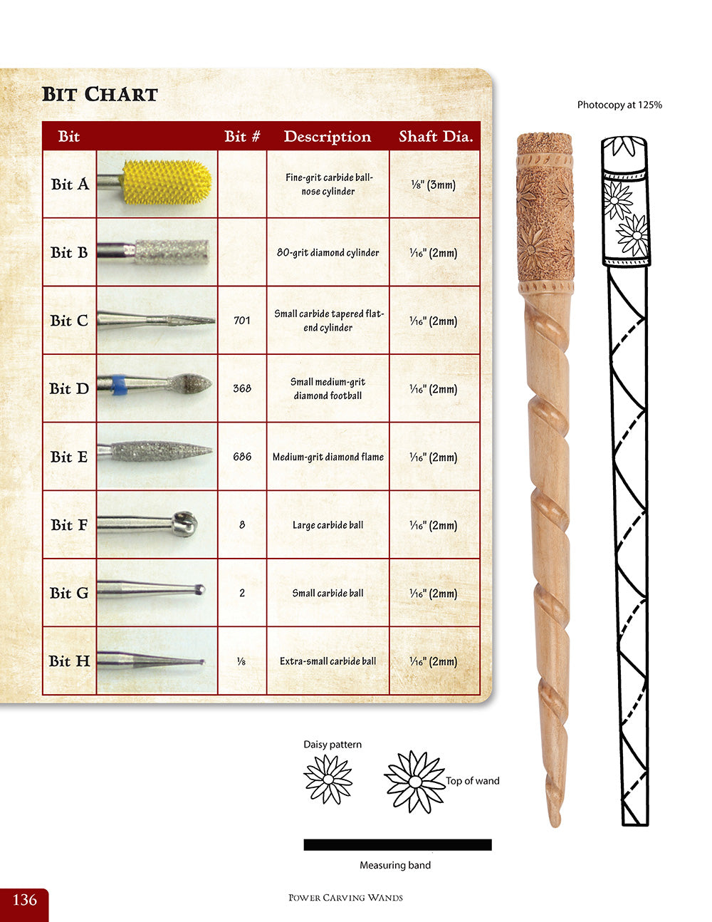 Compendium of Wooden Wand Making Techniques (HC)