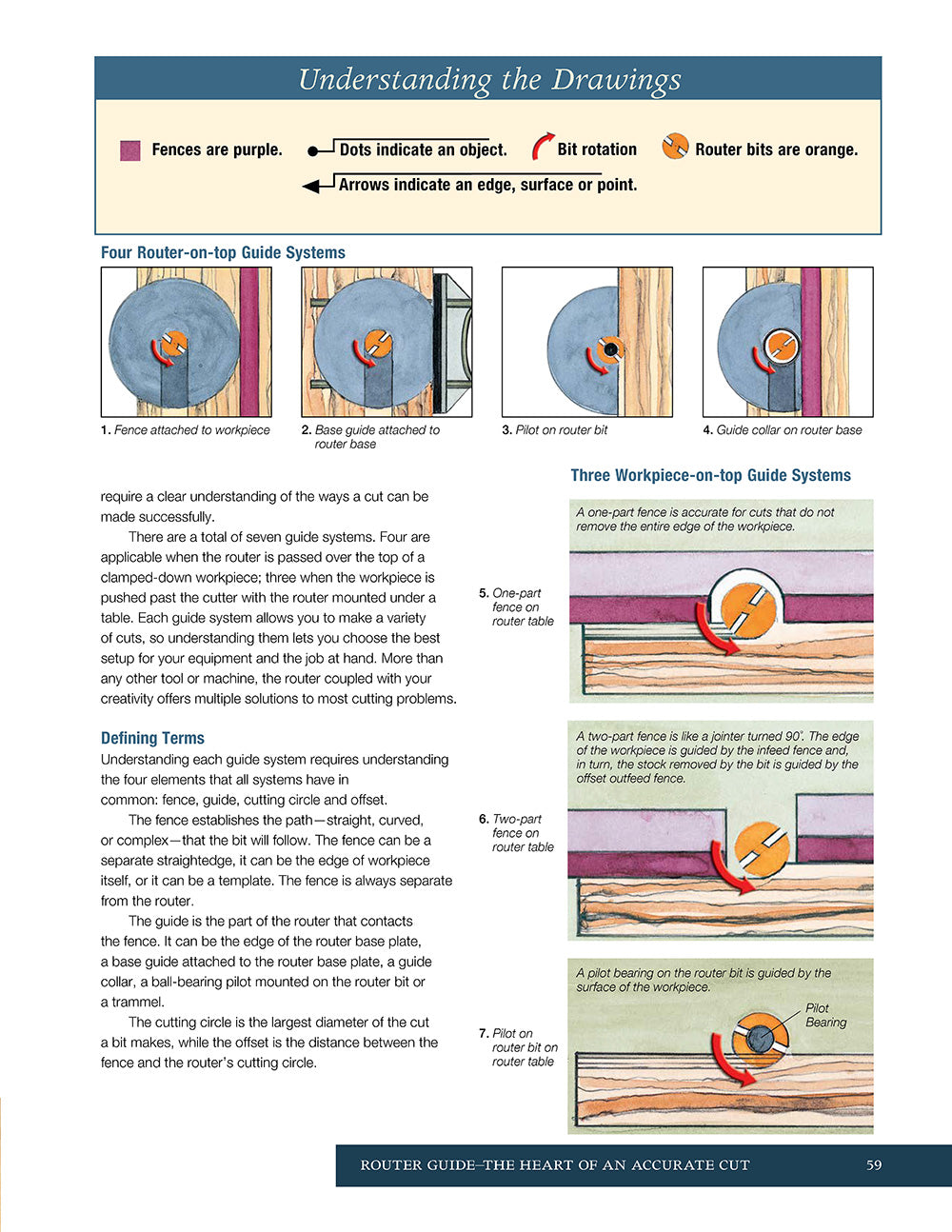 Jigs & Fixtures for the Table Saw & Router