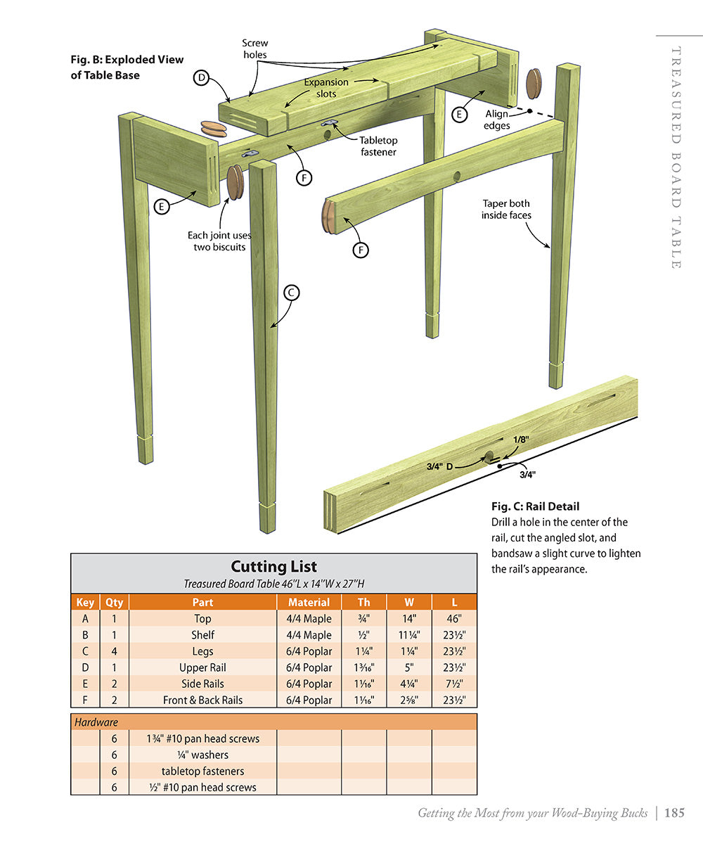 Getting the Most from your Wood-Buying Bucks (Best of AW)