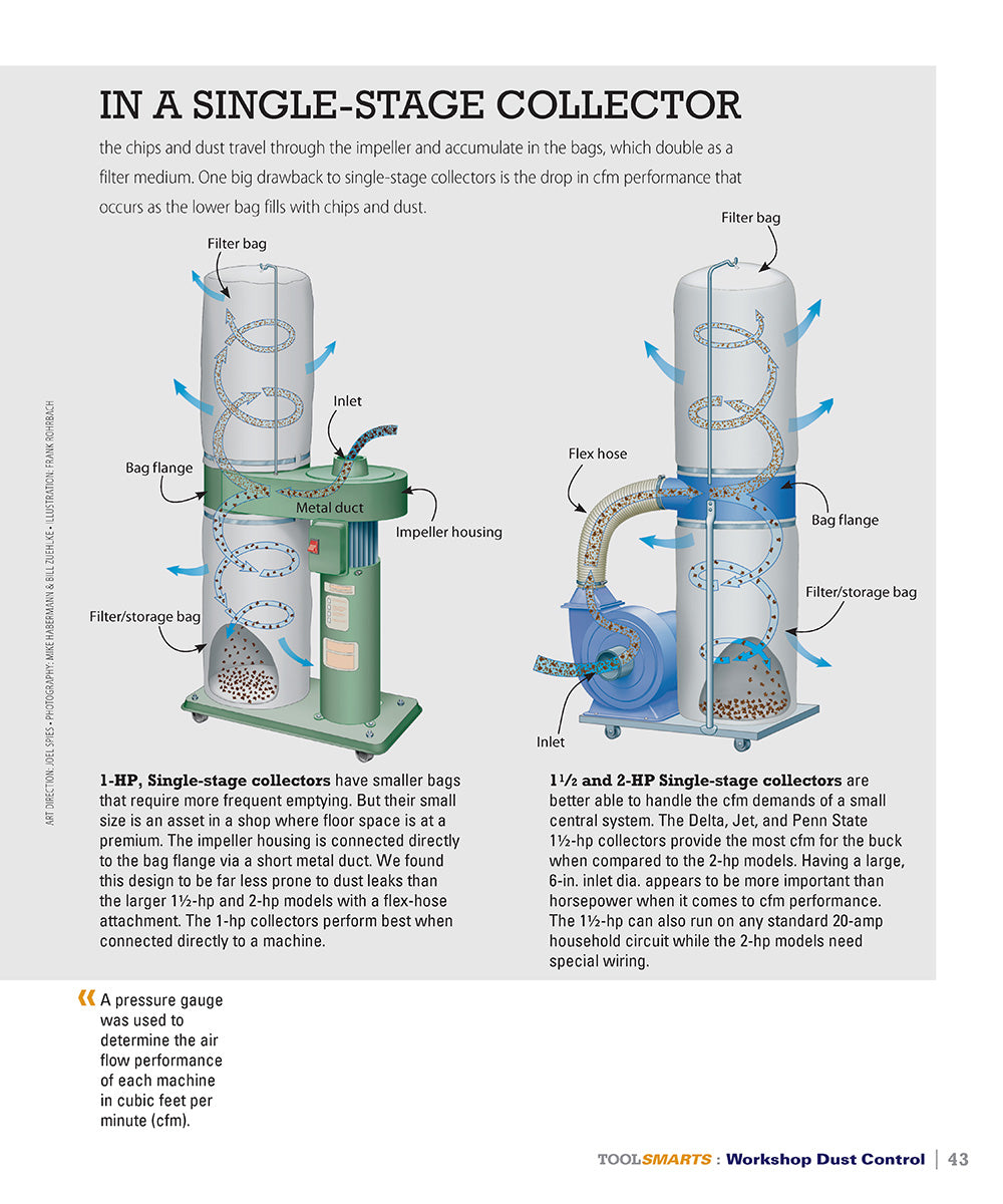 Workshop Dust Control (American Woodworker)