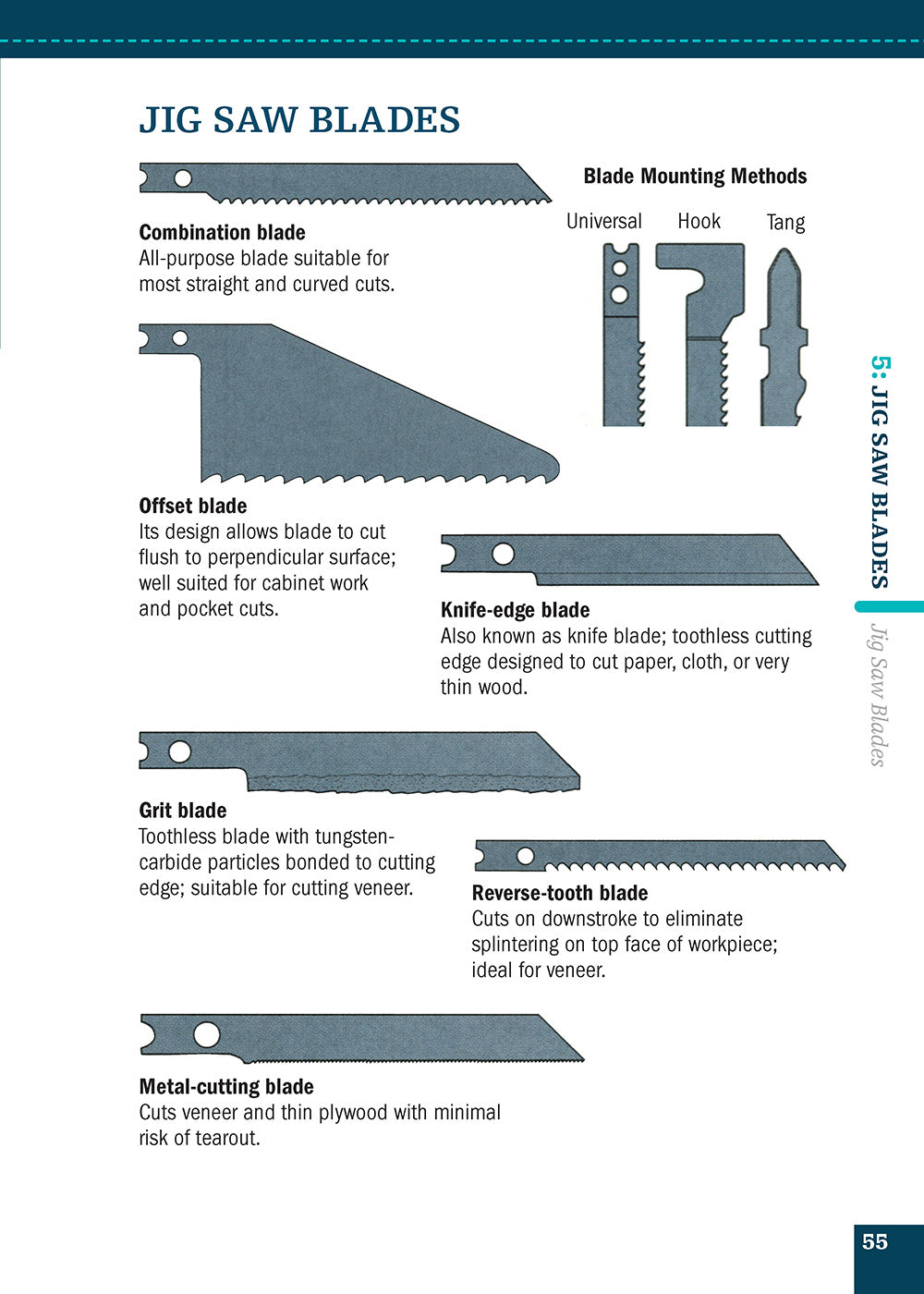 Circular Saws and Jig Saws (Missing Shop Manual)