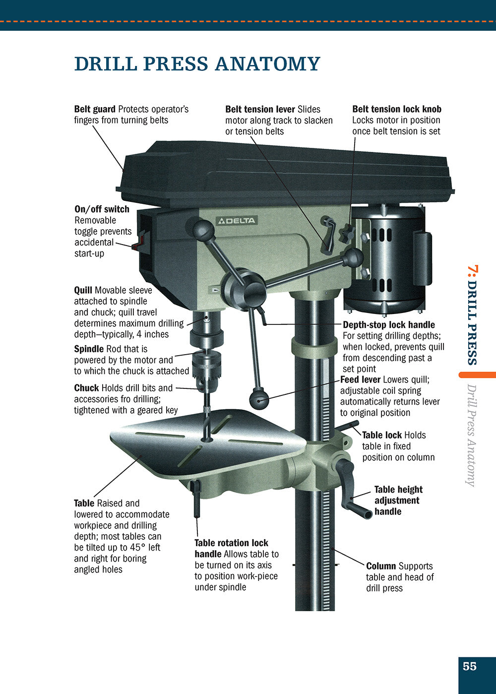 Drills and Drill Presses (Missing Shop Manual )