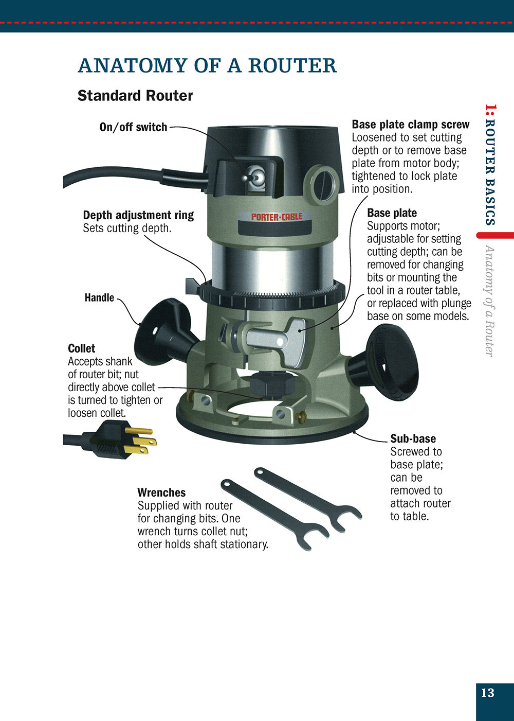 Router (Missing Shop Manual)