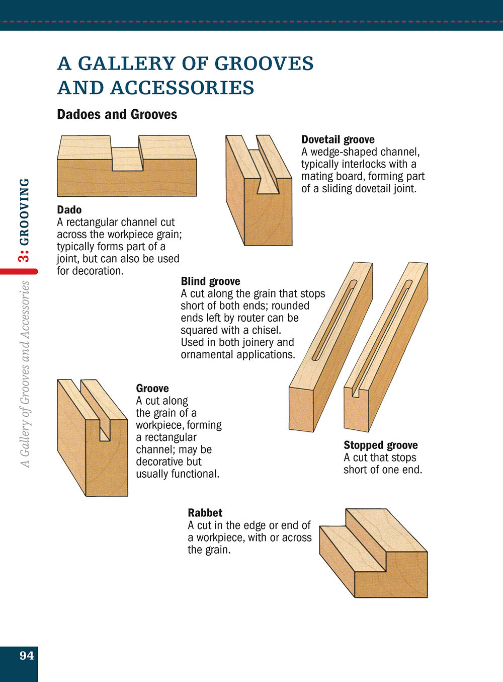 Router (Missing Shop Manual)