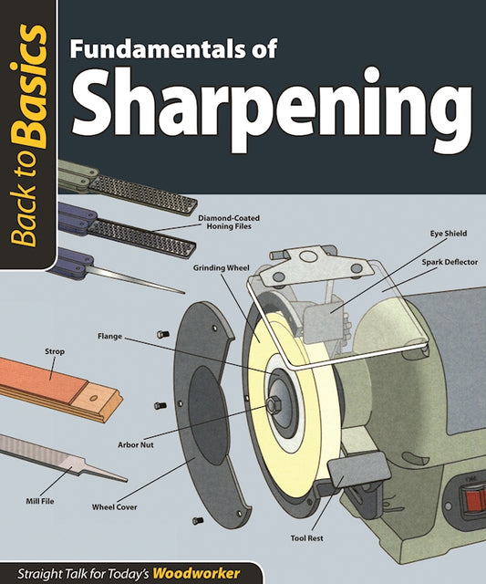 Fundamentals of Sharpening (Back to Basics)