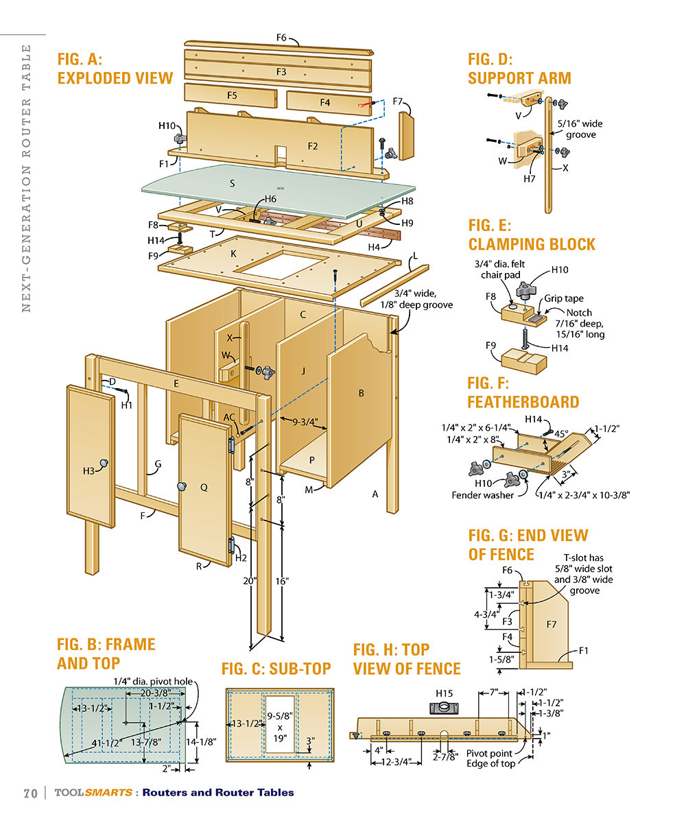 Routers and Router Tables (AW)