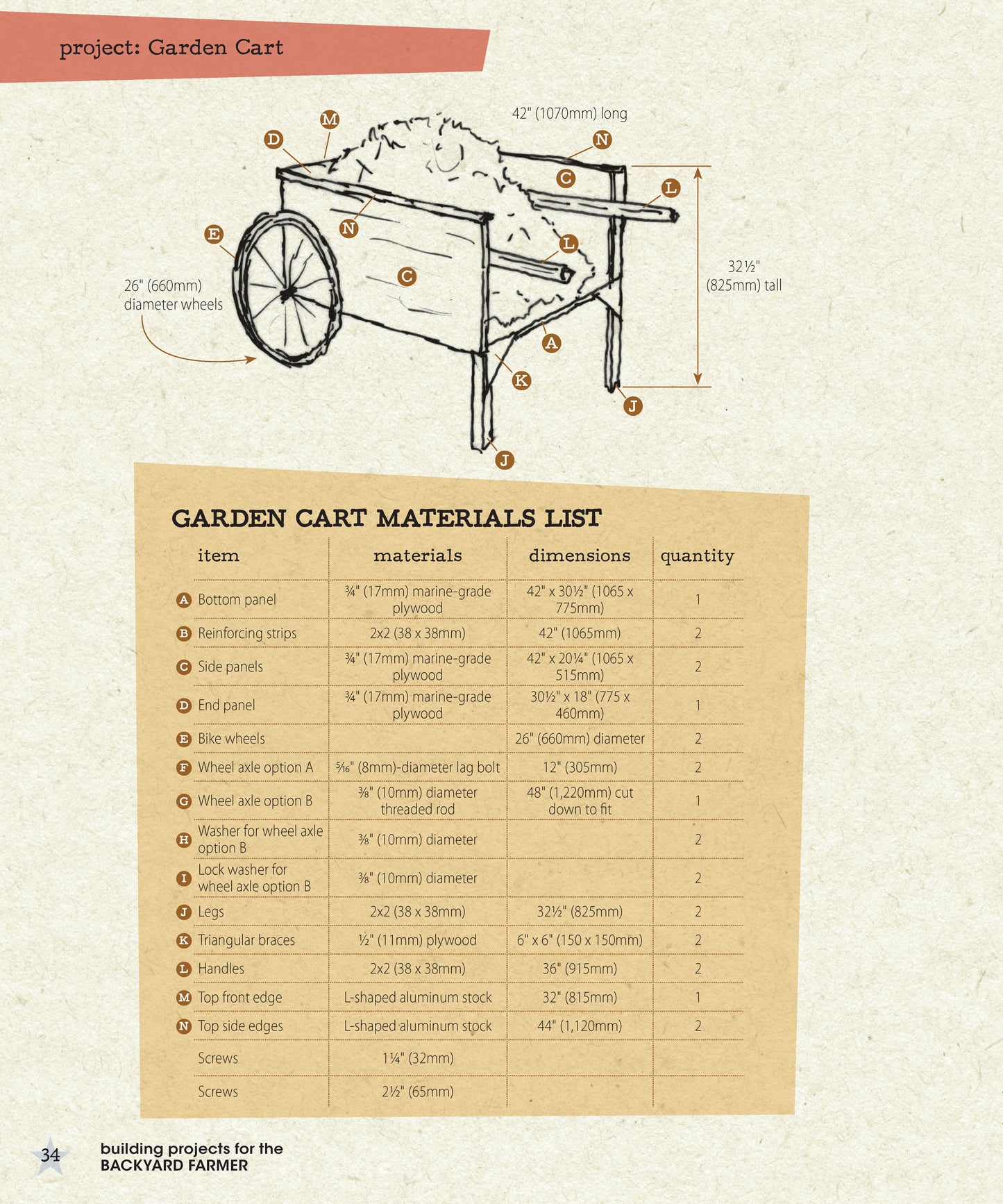 Building Projects for Backyard Farmers and Home Gardeners