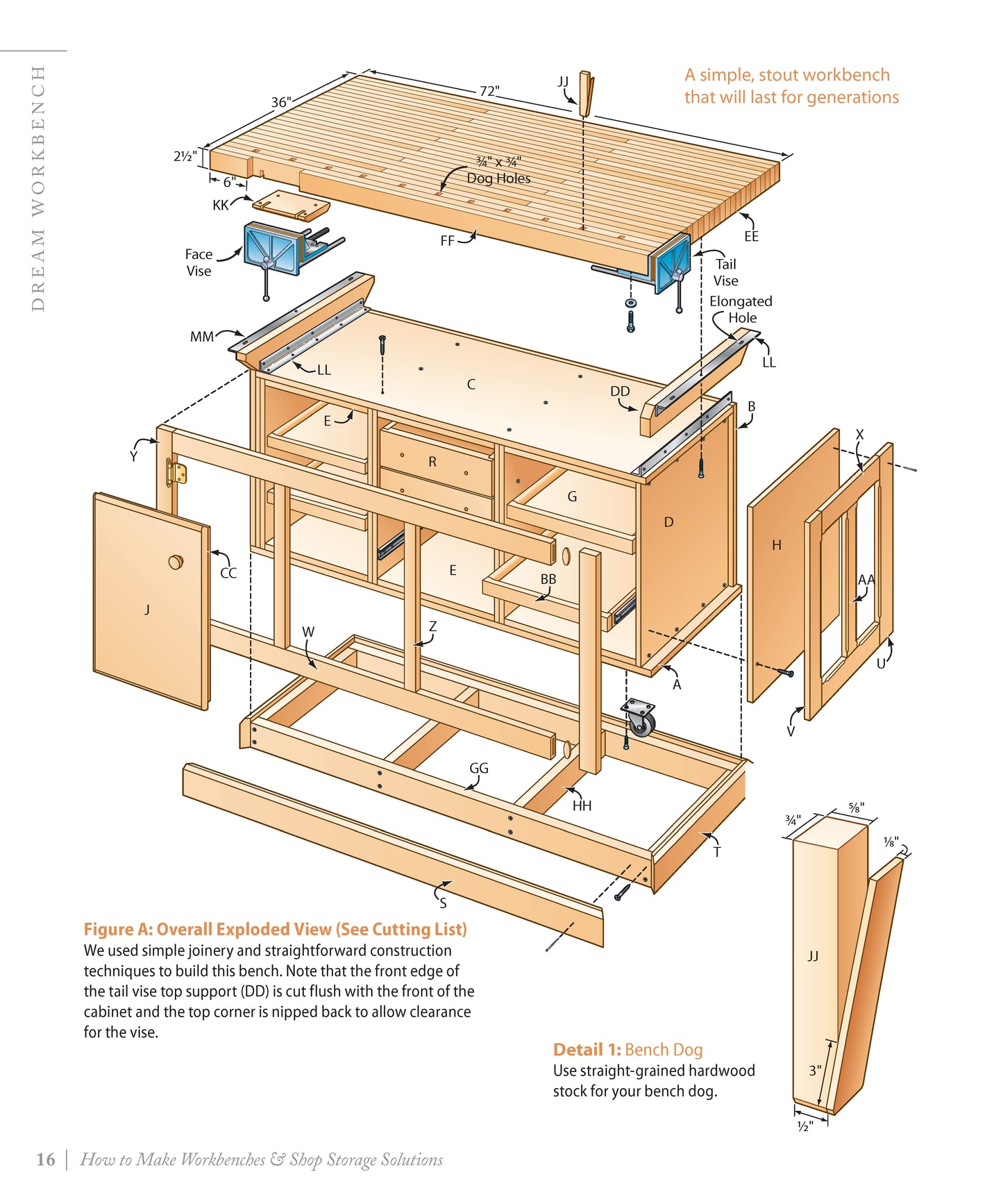 How to Make Workbenches & Shop Storage Solutions