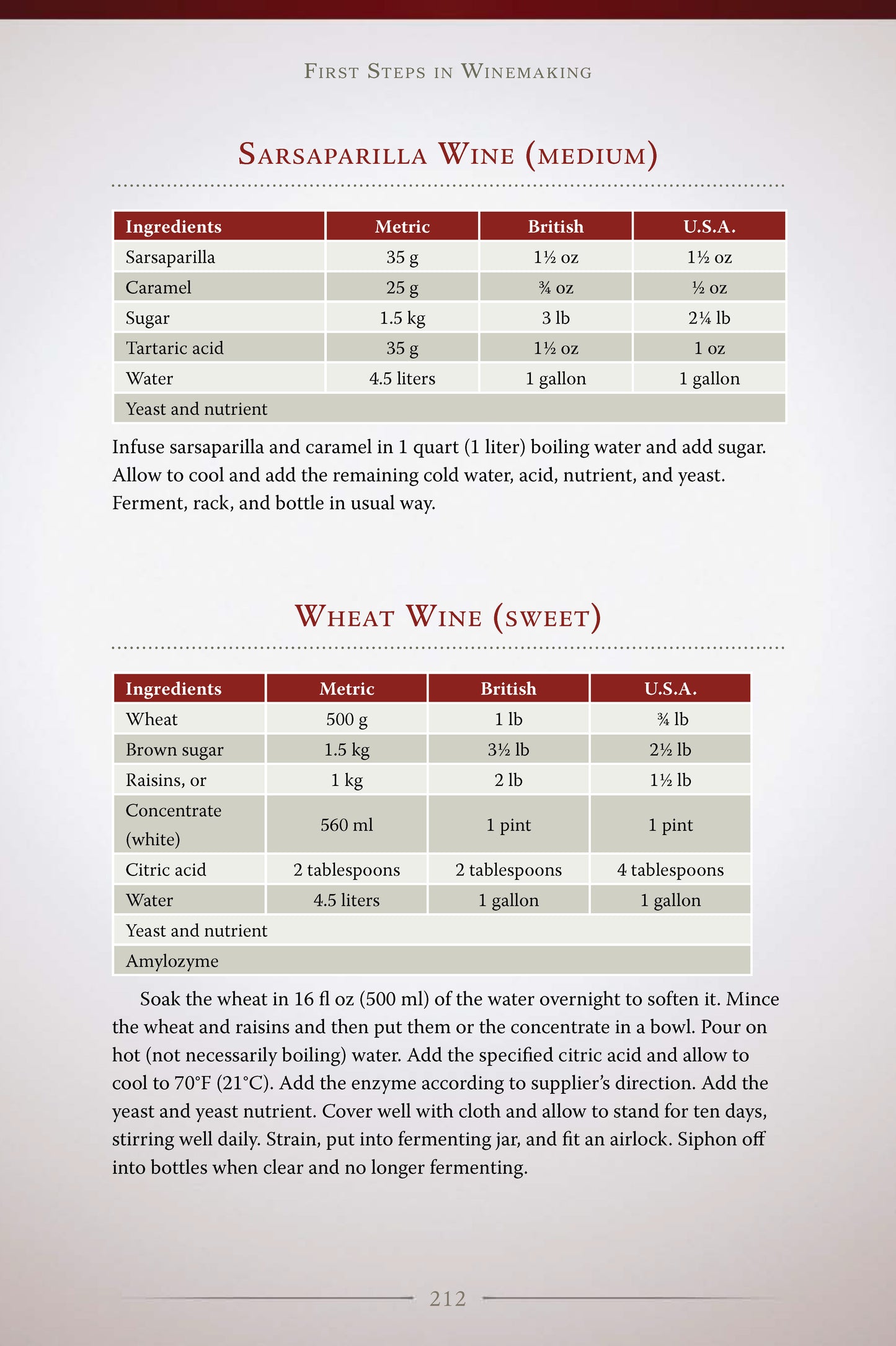 First Steps in Winemaking