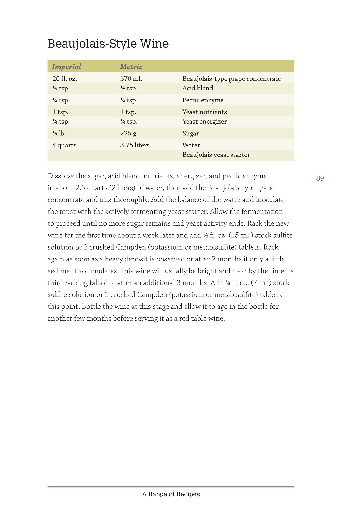 Winemaking with Concentrates