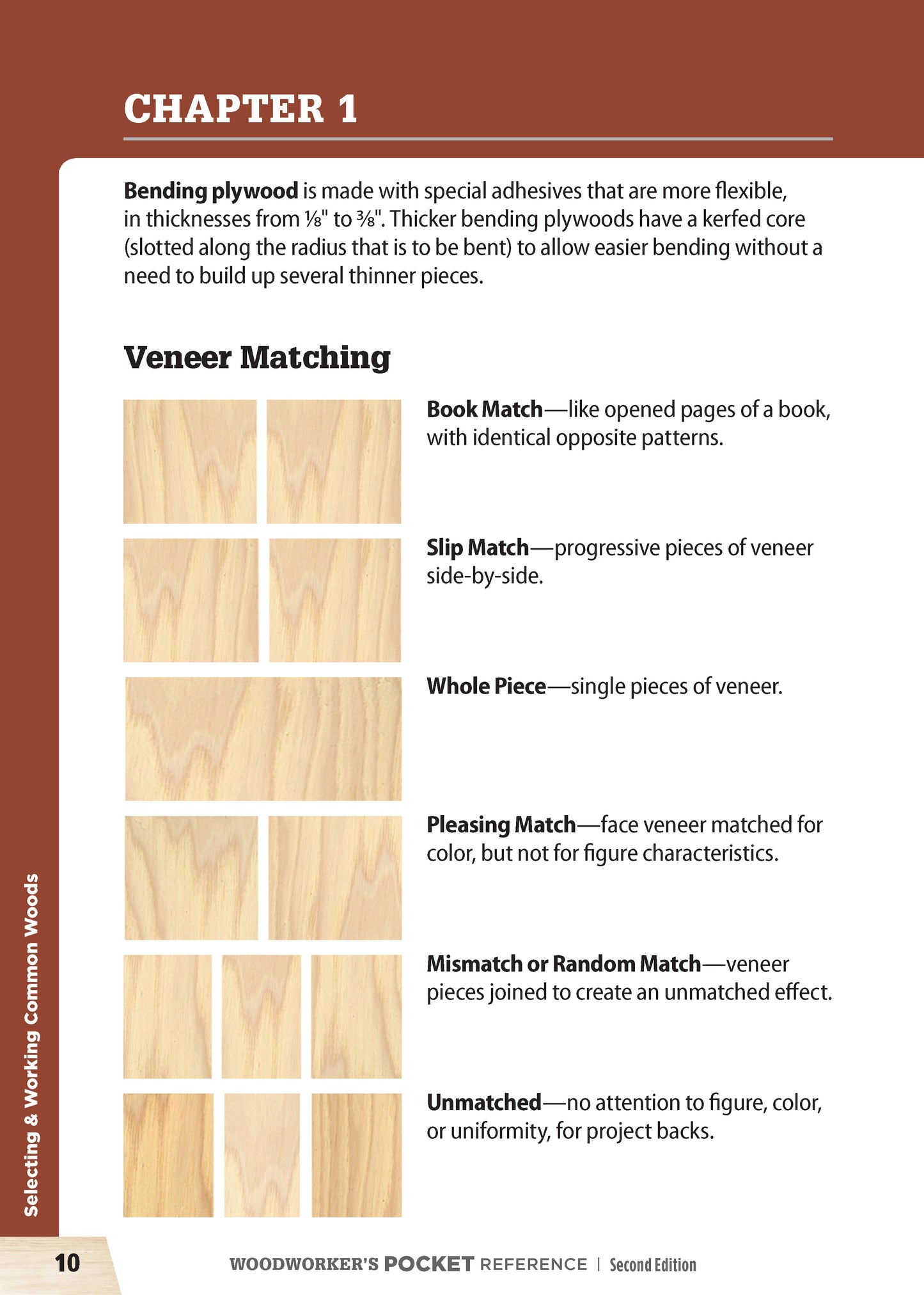 Woodworker's Pocket Reference, Second Edition