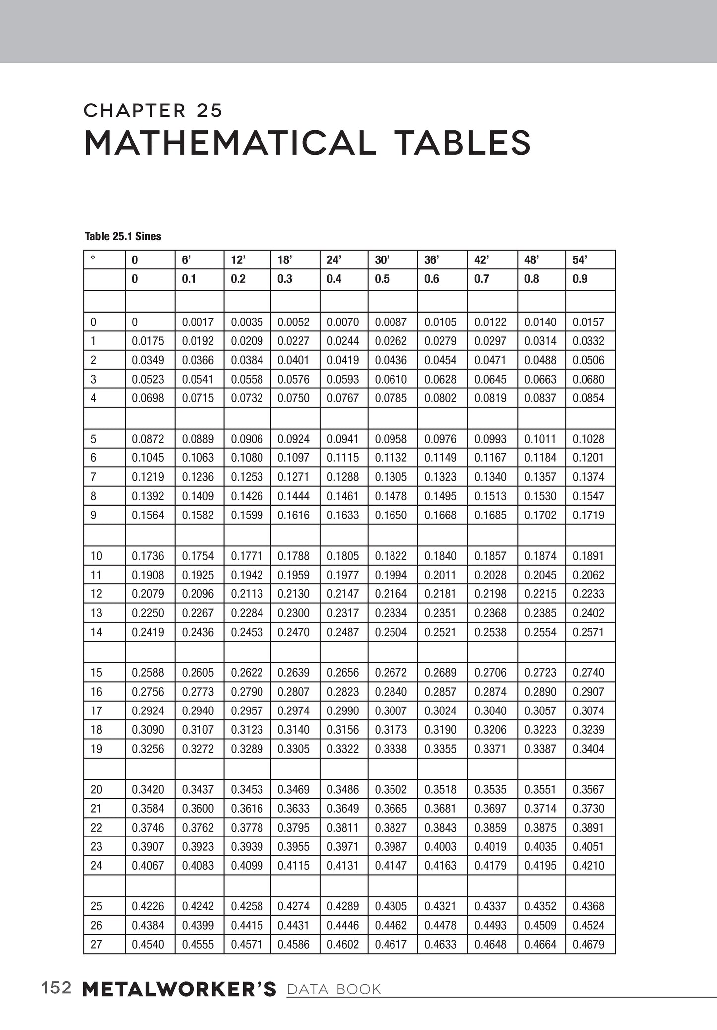 Metalworker's Data Book for Home Machinists