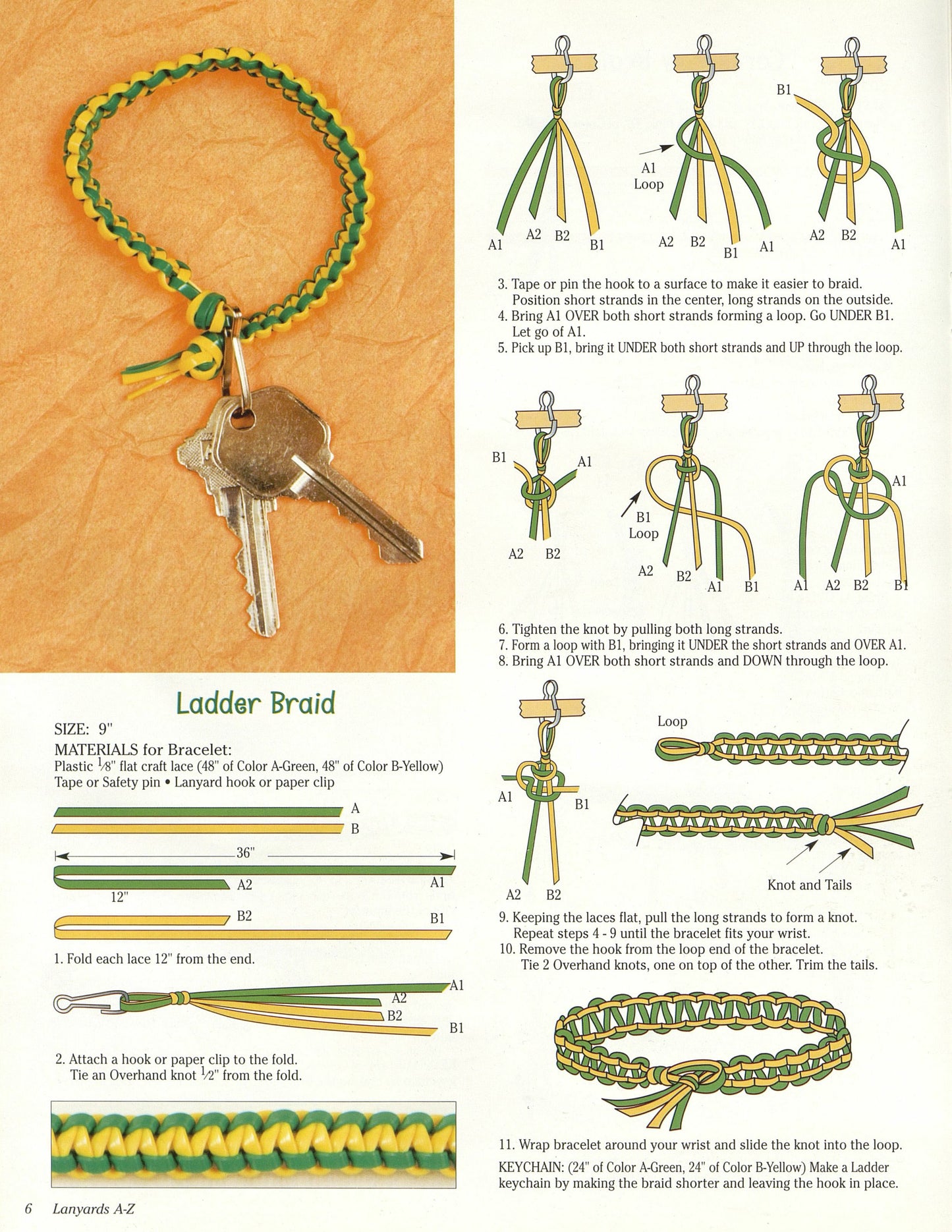 Lanyards A-Z