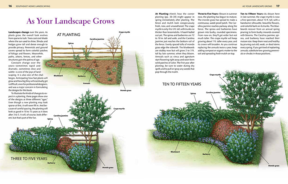 Southeast Home Landscaping, 4th Edition