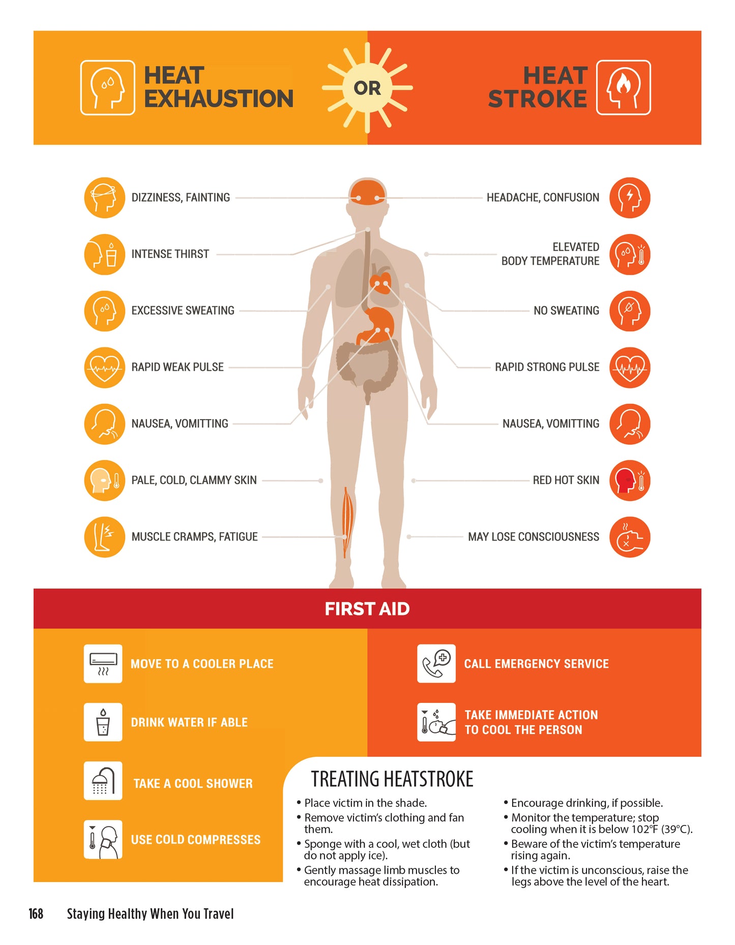 Staying Healthy When You Travel, New Edition