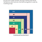 Log Cabin Block Basics, Revised Edition