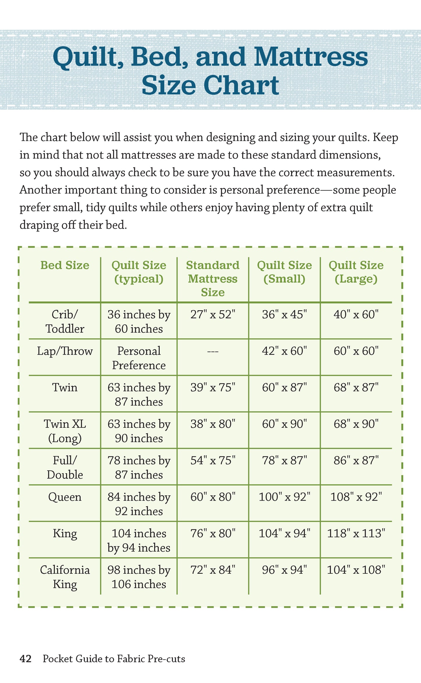 Pocket Guide to Fabric Pre-cuts