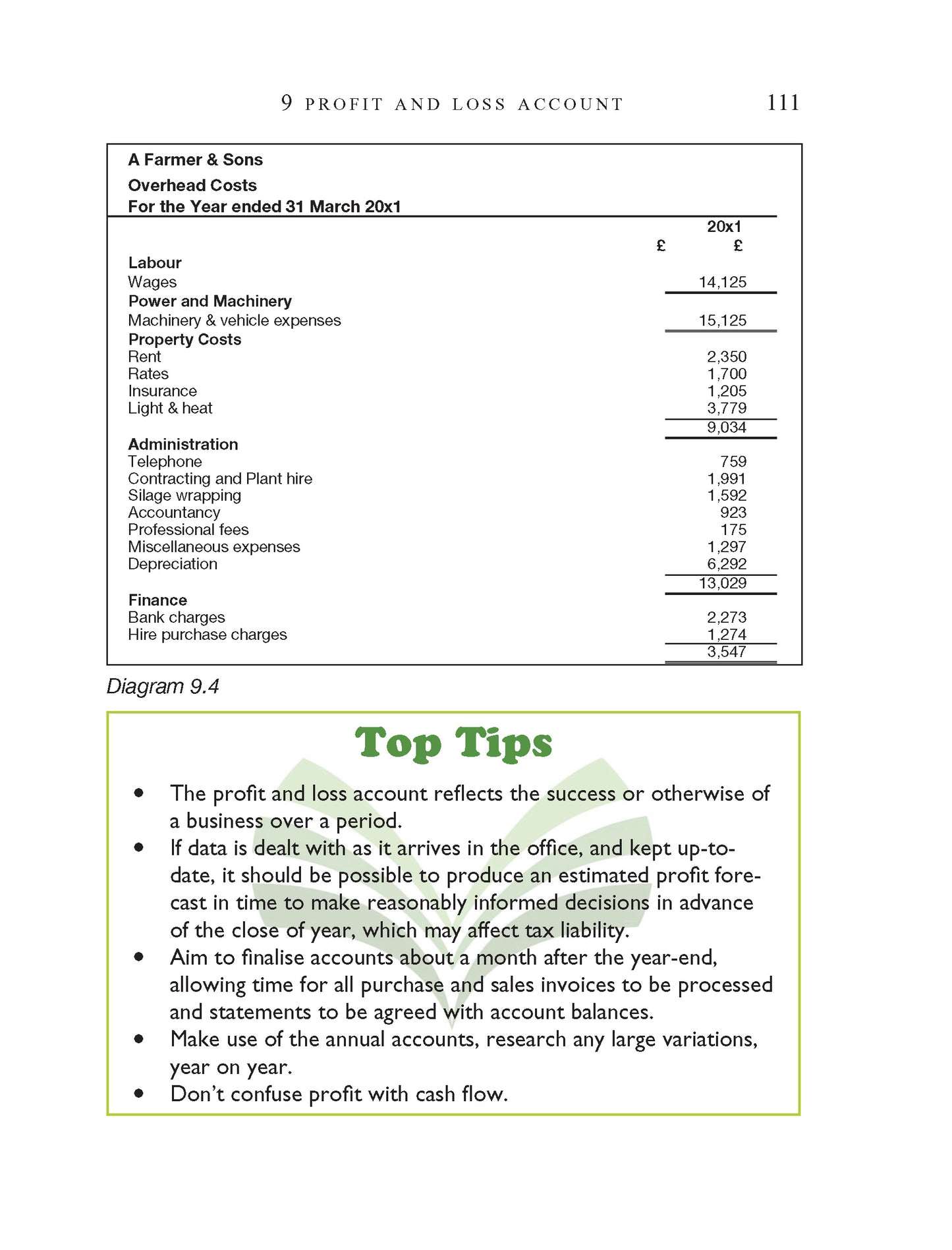 Farm Office Handbook, 2nd Edition